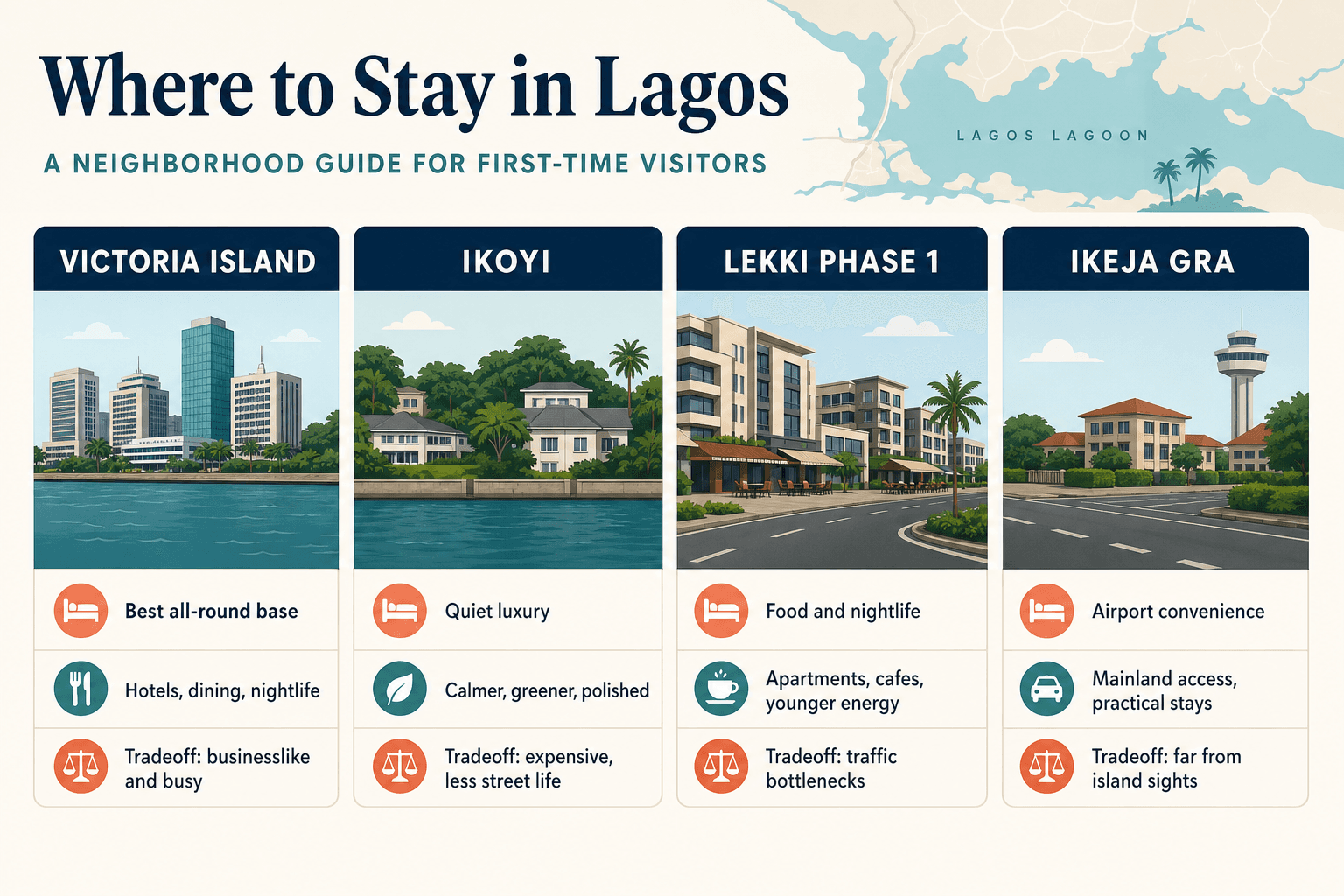 Comparison of Victoria Island, Ikoyi, Lekki Phase 1, and Ikeja GRA for first-time Lagos visitors